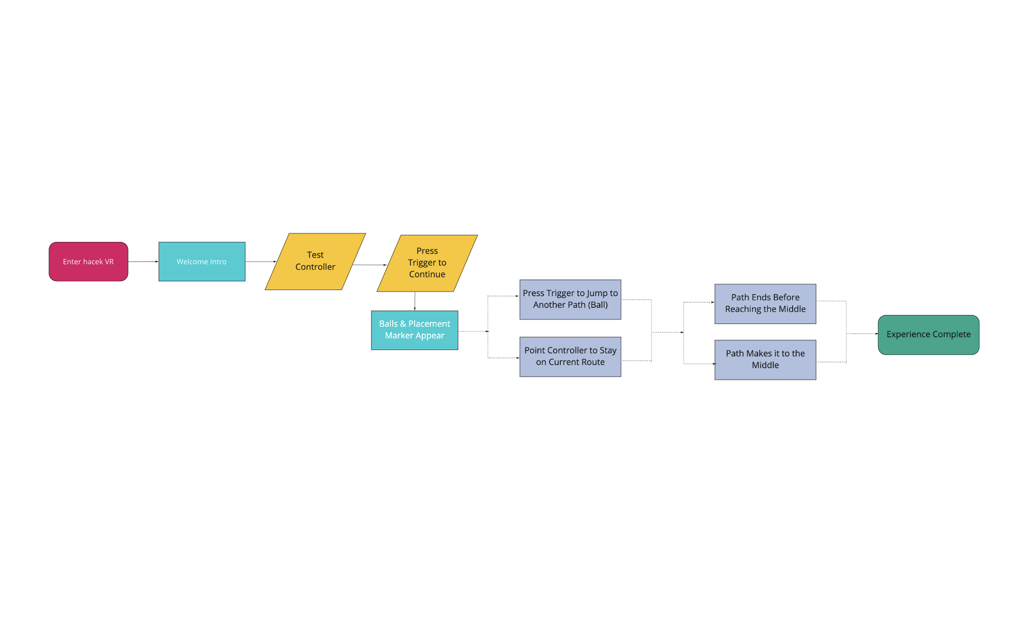 userflow-1