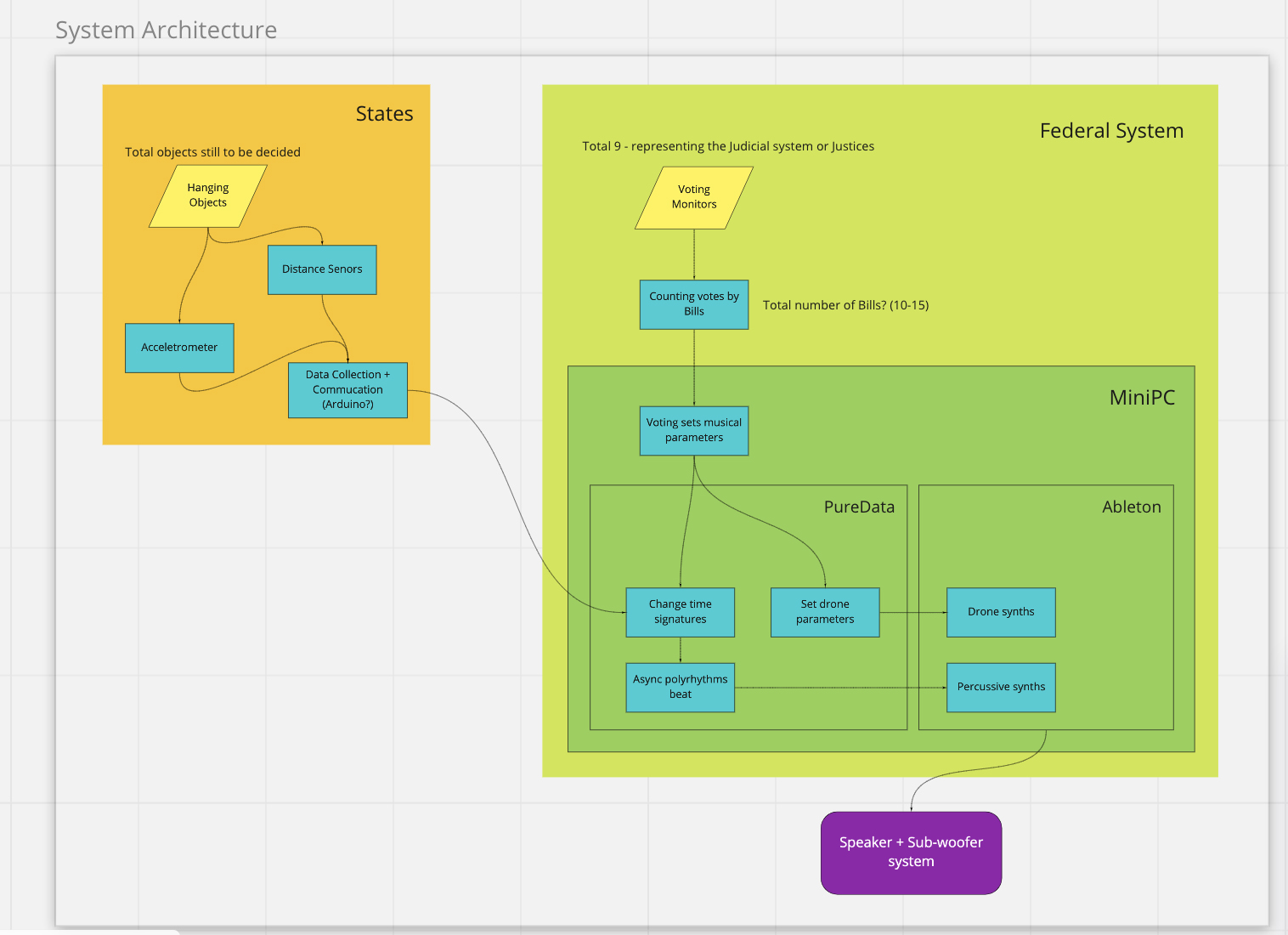 Systearch