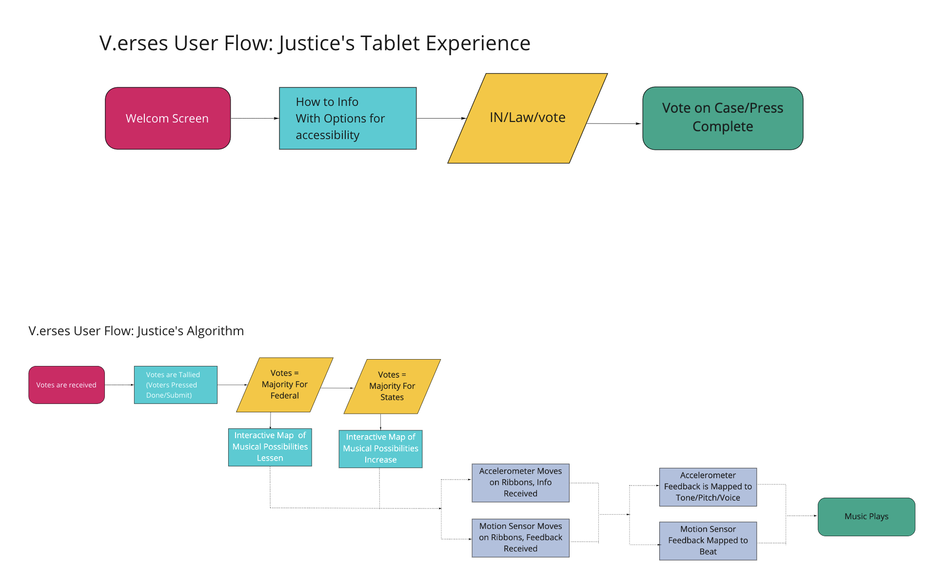 userFlows